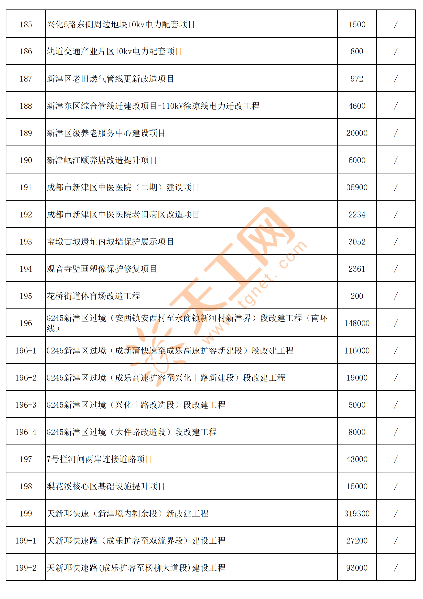 新项目新清单密集亮相 央企“链”上协同升级