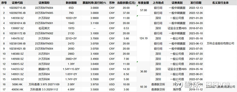 国有大行明年发债热情不减 金融债成资管产品配置“压舱石”
