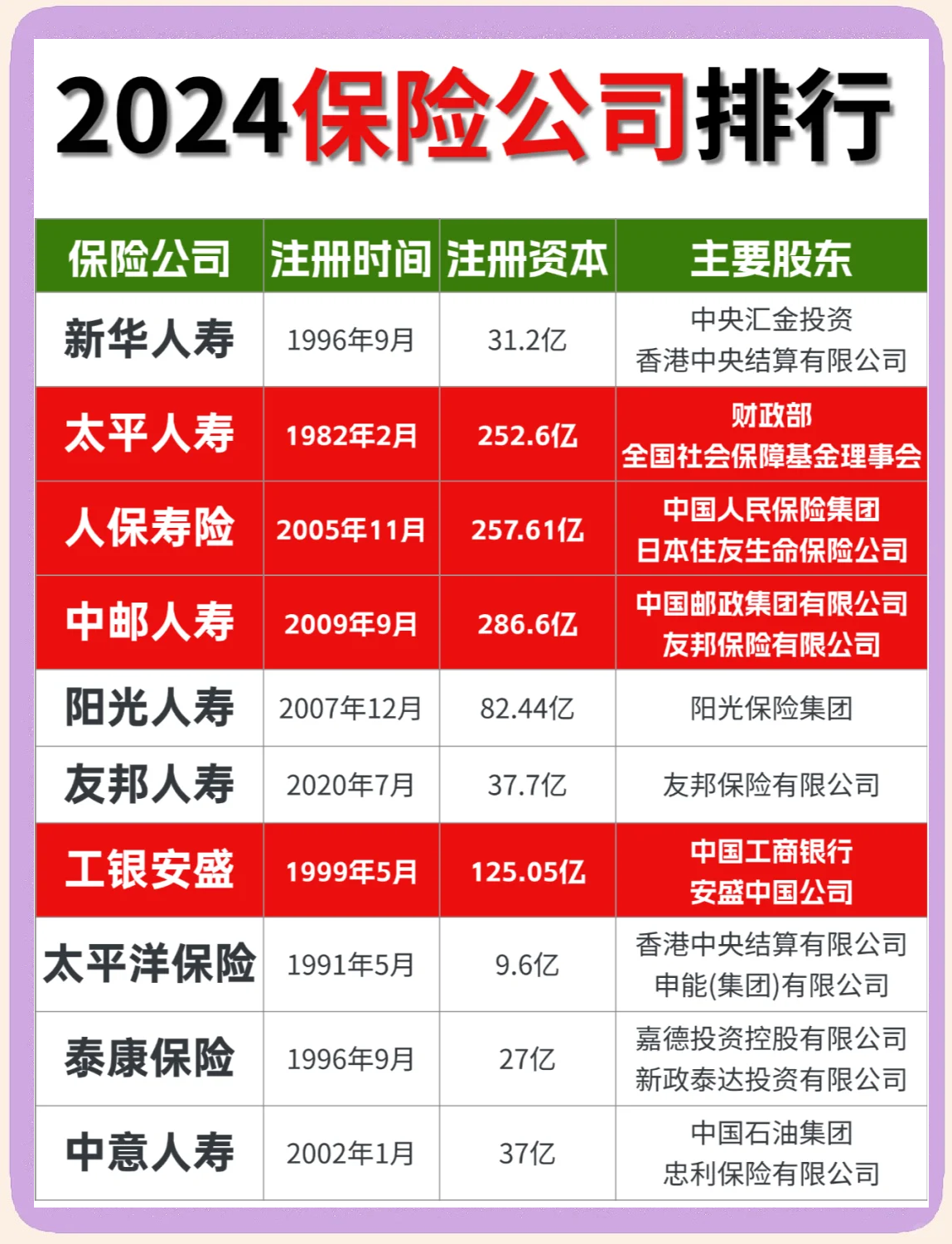 4家保险公司偿付能力“亮红灯”