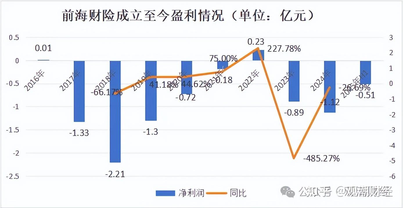 4家保险公司偿付能力“亮红灯”