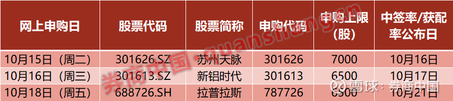 2只新股本周可申购