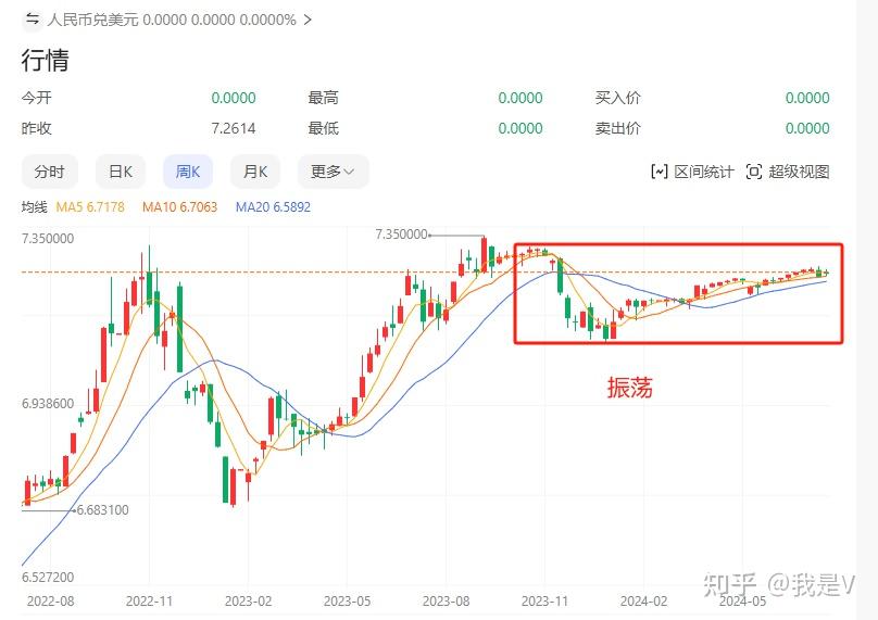 美元指数10日下跌