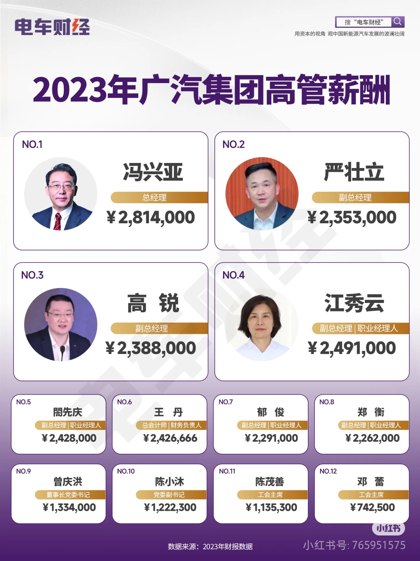 多家外资券商近期调整高管