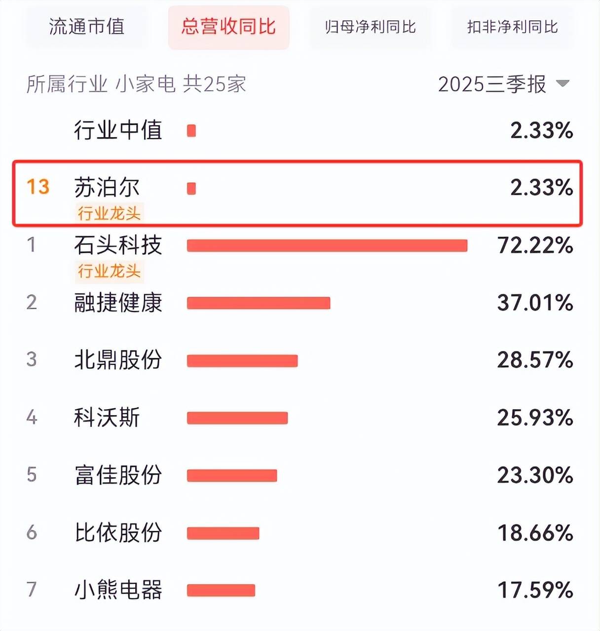 多家外资券商近期调整高管