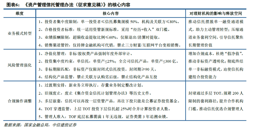 资管规模突破30万亿元 信托业转型进入差异化发展新阶段
