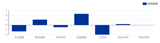 资管规模突破30万亿元 信托业转型进入差异化发展新阶段