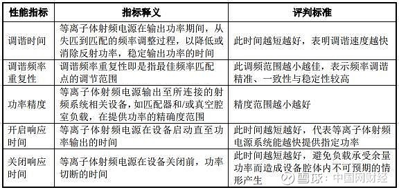 恒运昌将首发上会 半导体级等离子体射频电源系统已实现大规模收入