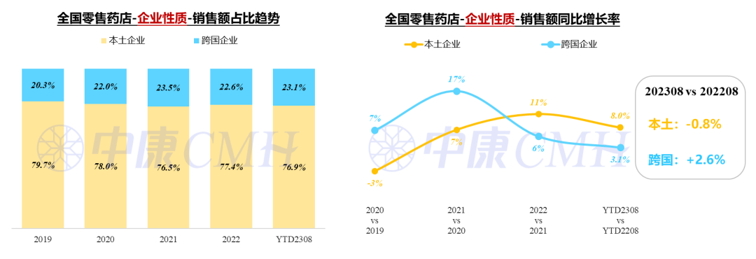 哔哩哔哩第三季度总营收76.9亿元 同比增长5%