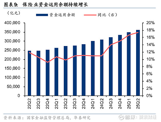 证券业明年业务成长有支撑 板块价值回归有空间