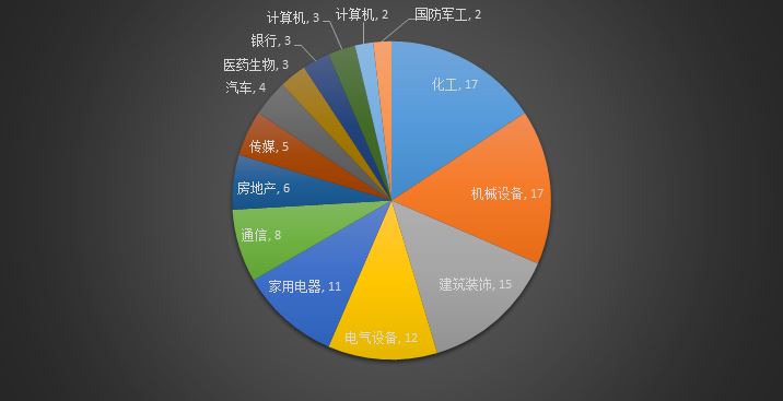 下半年以来23家上市银行共获748家机构调研