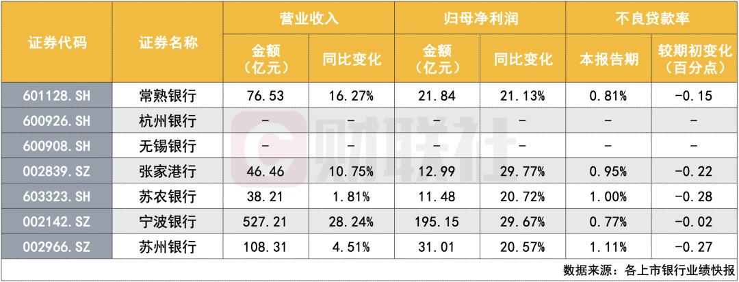 下半年以来23家上市银行共获748家机构调研