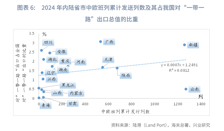 解锁中欧班列的N种可能