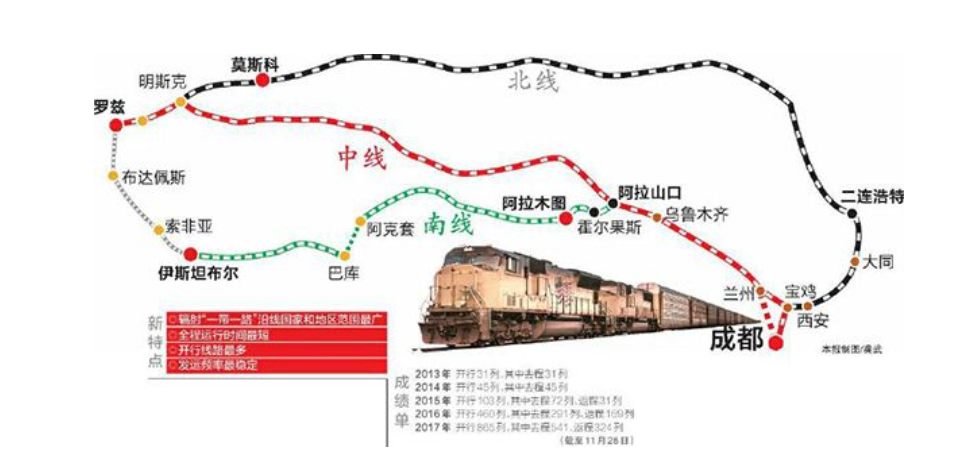 解锁中欧班列的N种可能