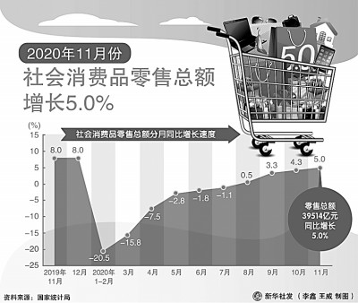 贴息“红包”撬动消费潜能