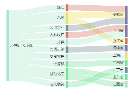 中煤财务、上汽财务等多家财务公司被开罚单