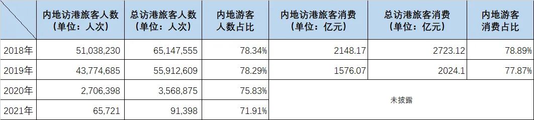 香港2025年前10个月访港旅客约4100万人次 同比增加12%