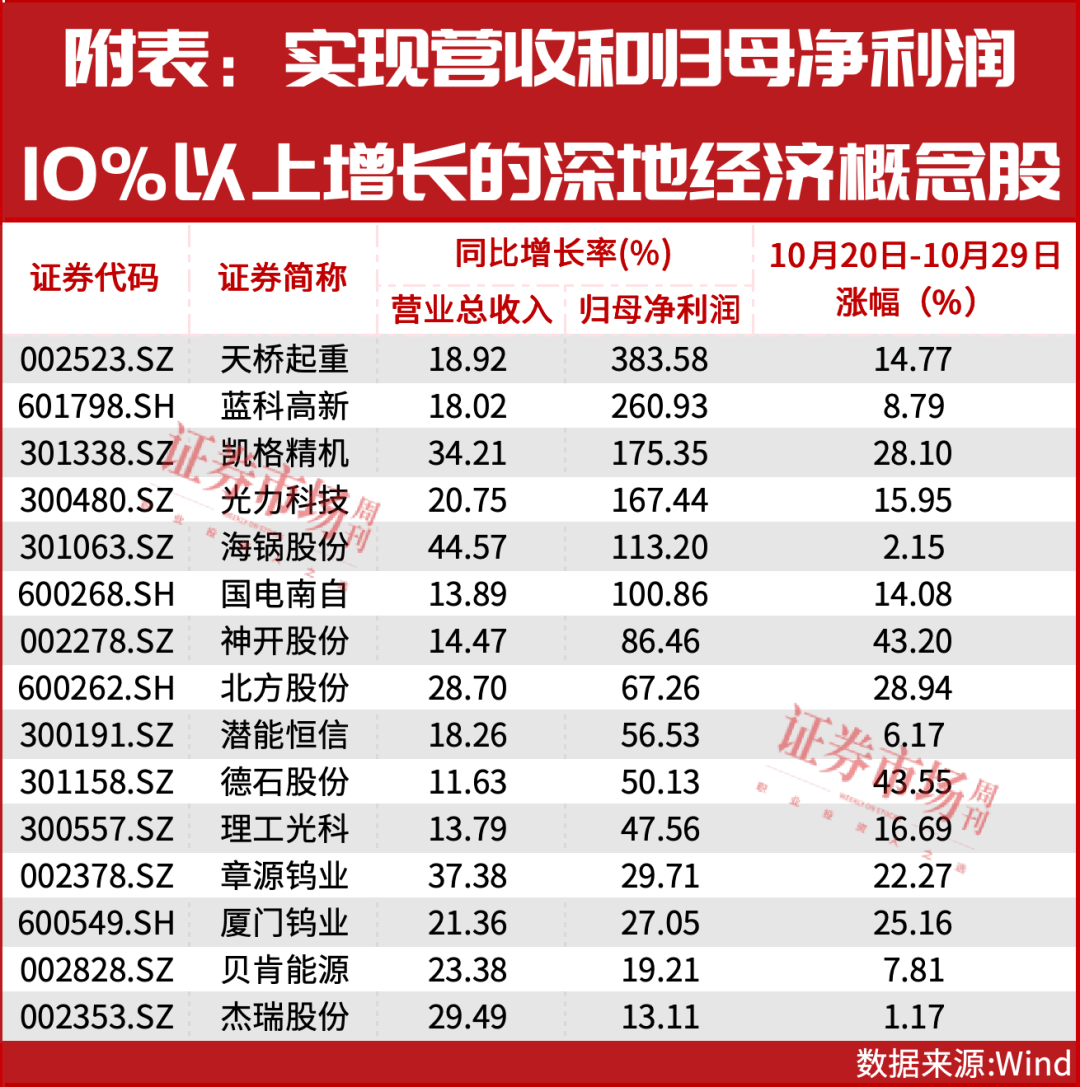 多家上市航司披露10月运营数据 行业景气度持续好转