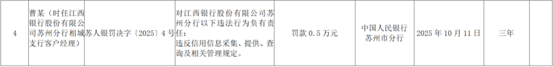 涉贷款管理不到位、跨区域经营业务等违法违规行为 江西三家金融机构被罚