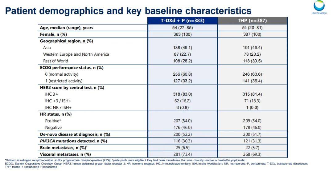 复宏汉霖:美国首个帕妥珠单抗生物类似药POHERDY获FDA批准