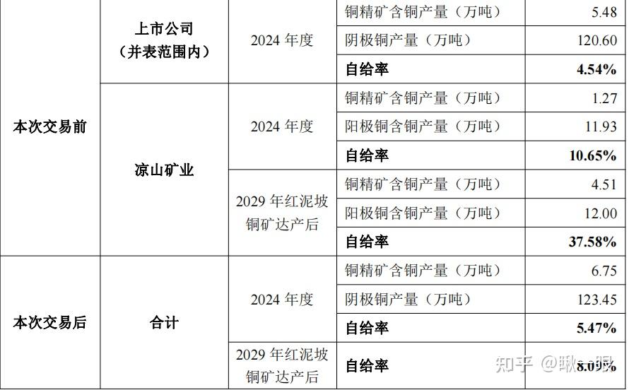 珠免集团:重大资产出售草案出炉 去地产化进程再迈关键一步