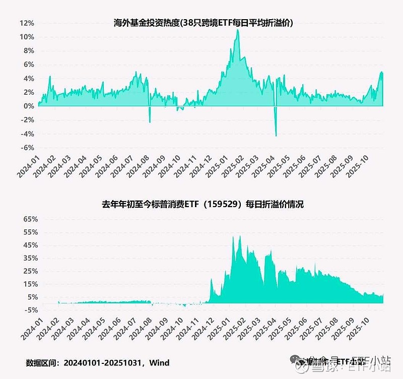 公募机构密集提示跨境ETF高溢价风险