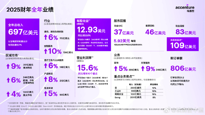 美国家居建材零售巨头家得宝下调2025财年业绩预期