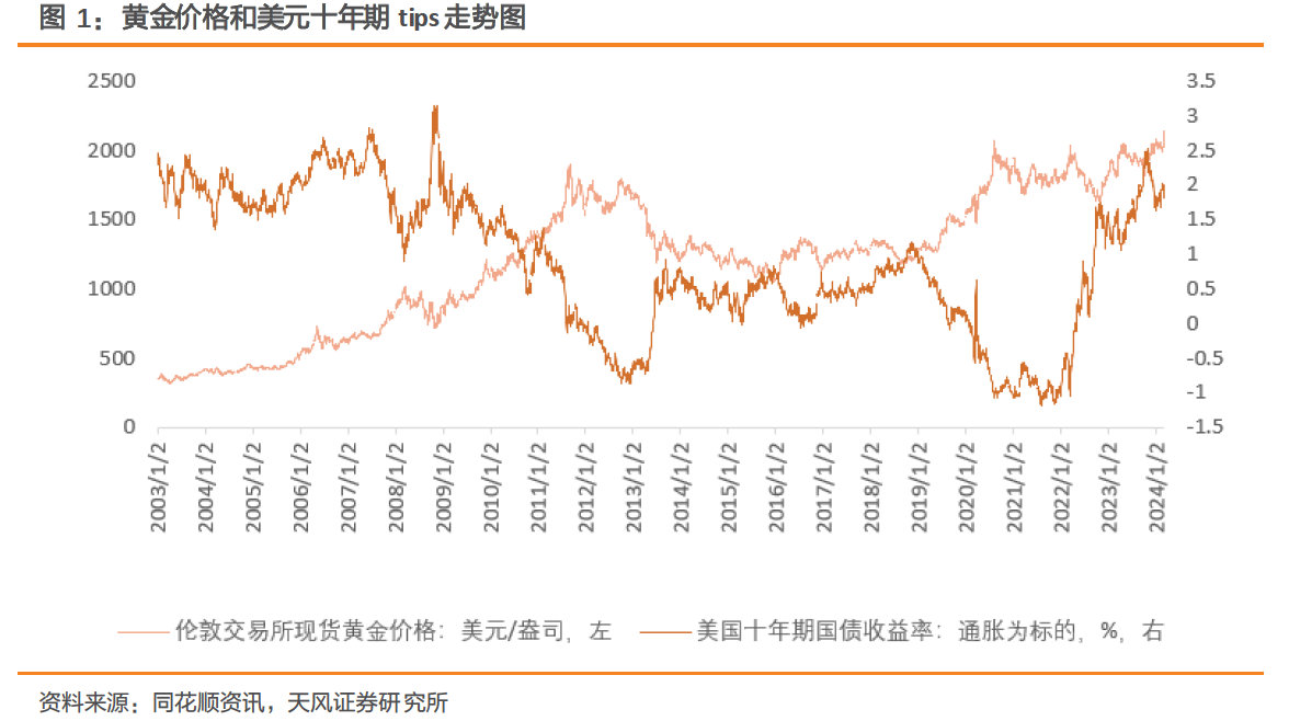 金价居高不下 黄金消费现新趋势