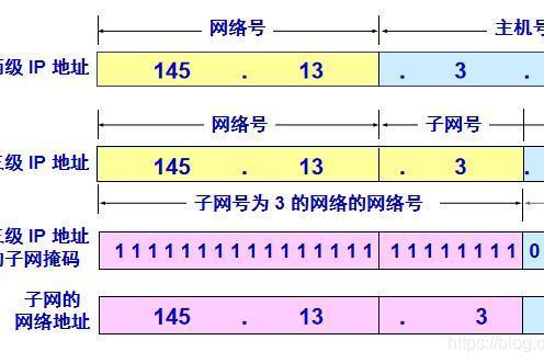 网络安全标识管理办法公开征求意见