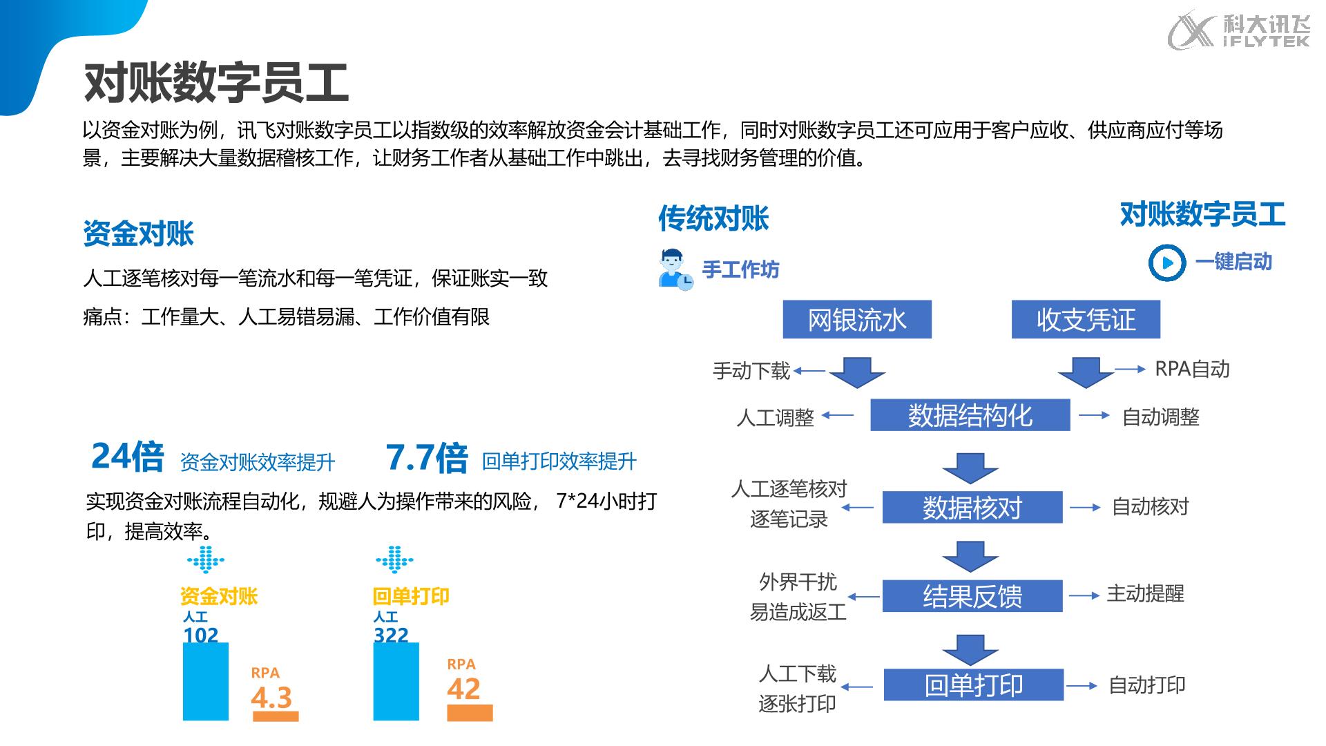 澳洲会计师公会调查显示：中国内地企业不断拓展AI应用