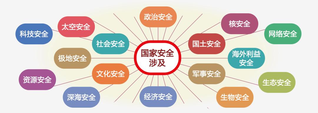 网络安全标识管理办法公开征求意见