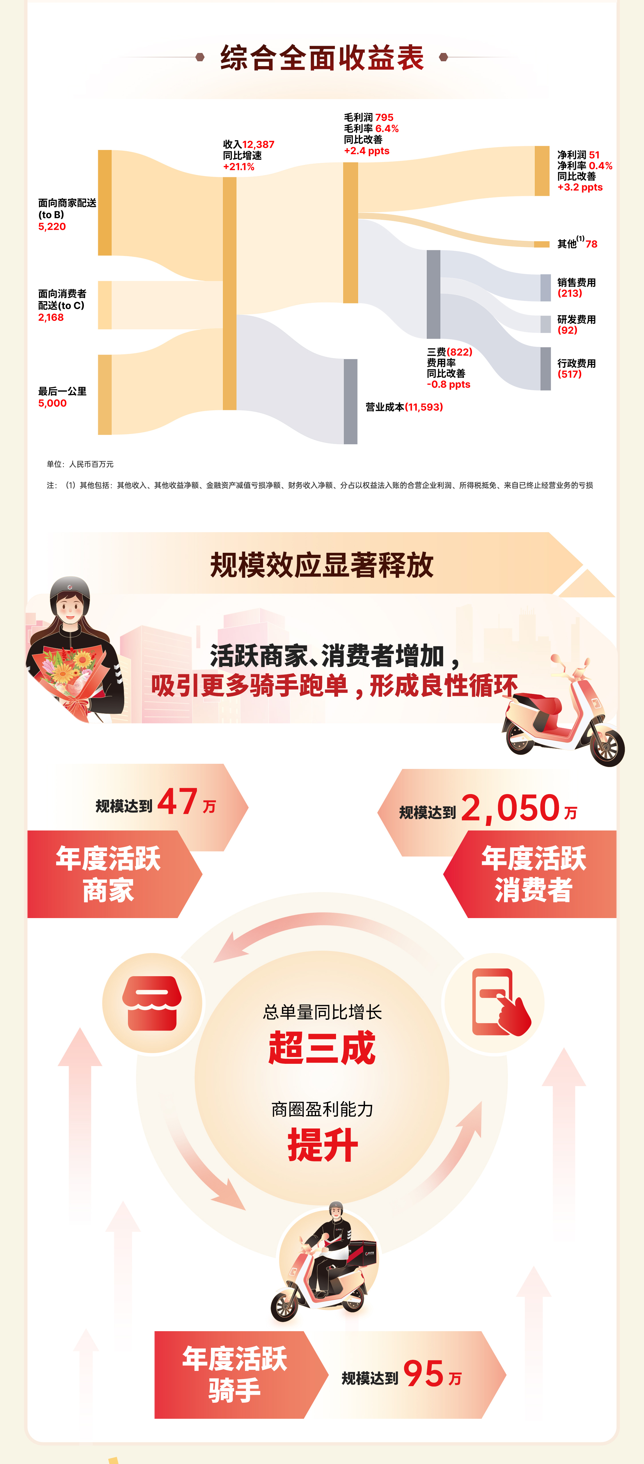 国子软件业绩说明会：前三季度净利增长超27% 全年增长可期