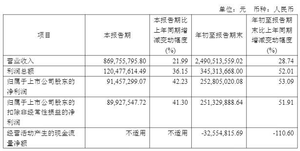 华润双鹤董事长陆文超：全链筑基 双轮驱动开辟增长新空间