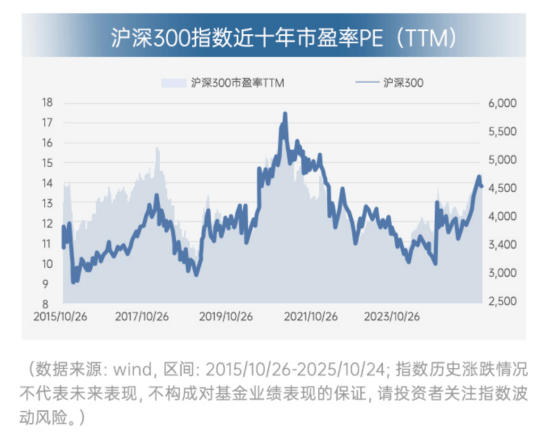 沪深ETF规模逾5.7万亿元 注册新规落地激发市场新活力