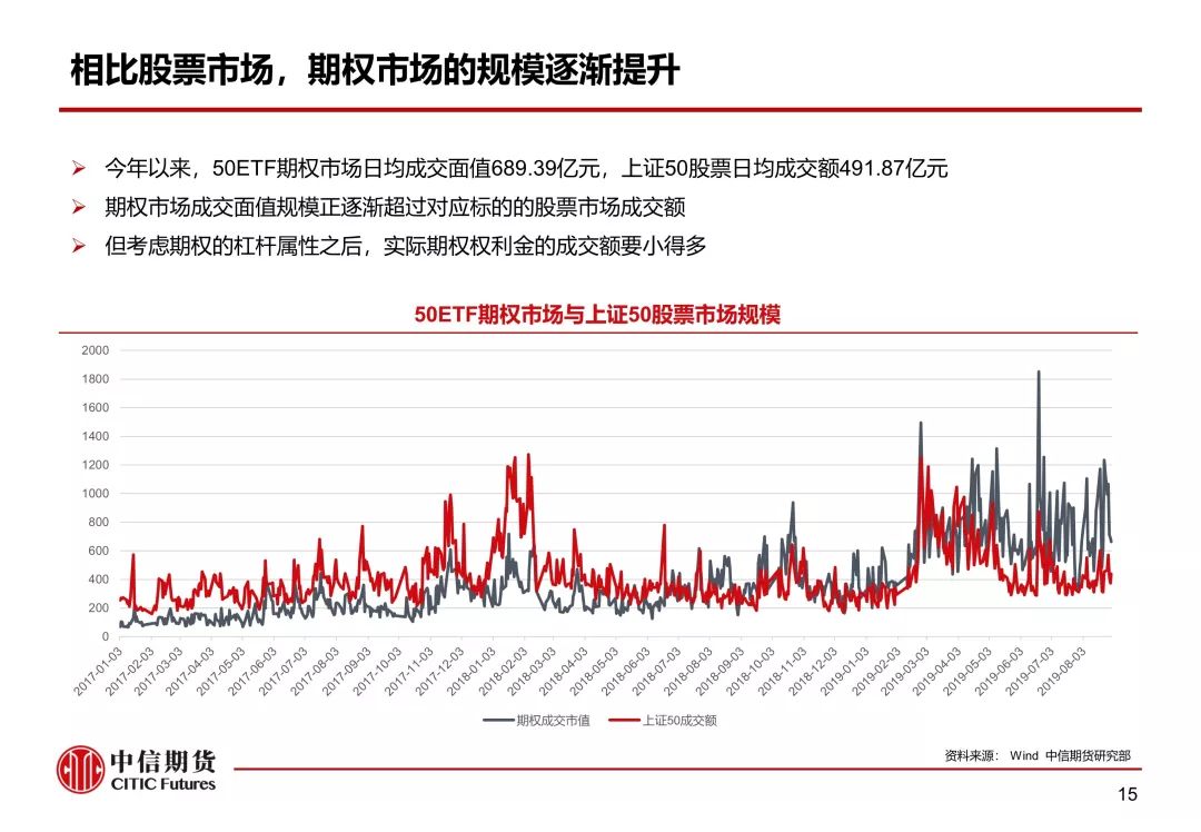 中信期货召开2026年度策略会