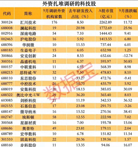57家北交所公司获机构调研