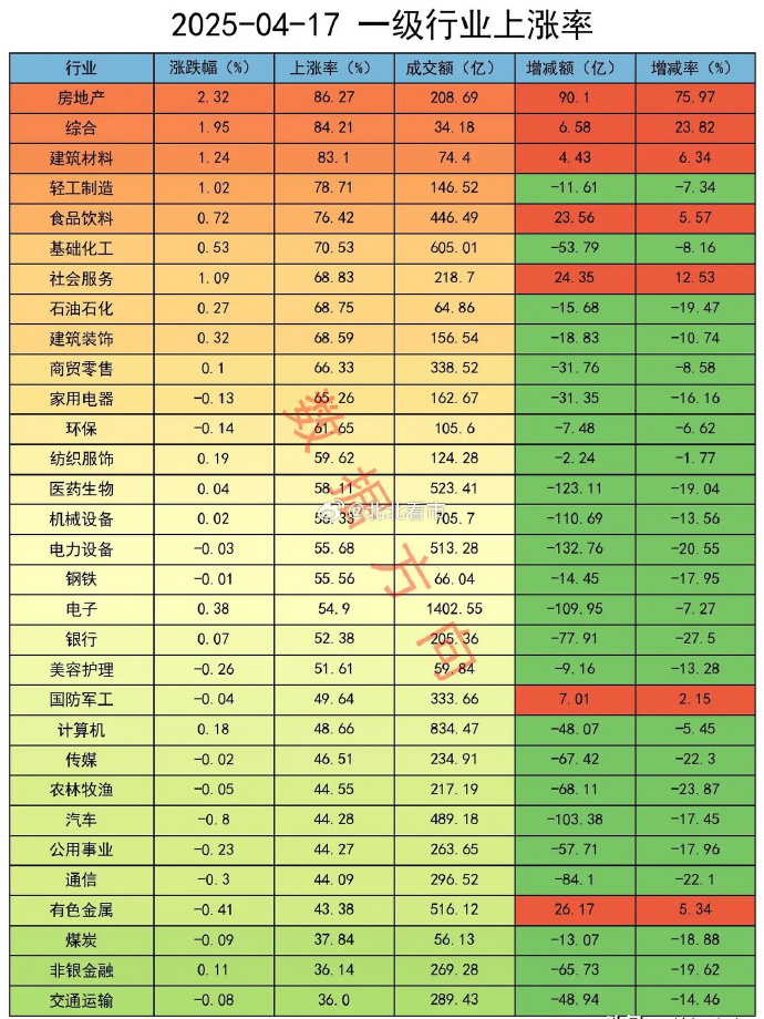 最新股东户数揭秘:这87股股东户数连降三期