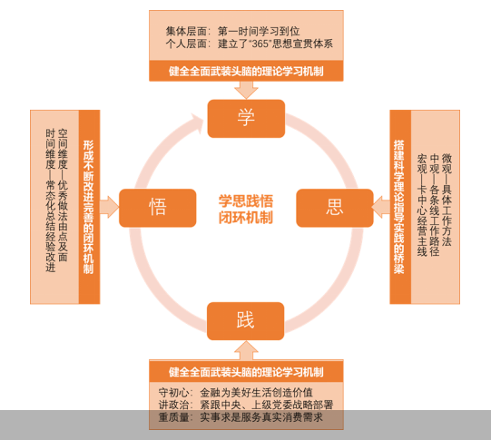 浦银理财亮相金牛企业可持续发展论坛 以专业实践诠释责任担当