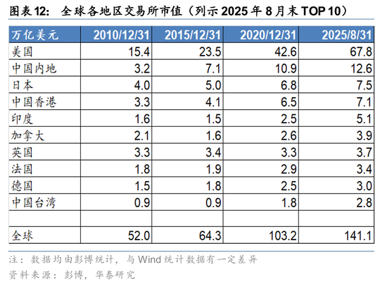 券商账户管理功能优化试点再扩容