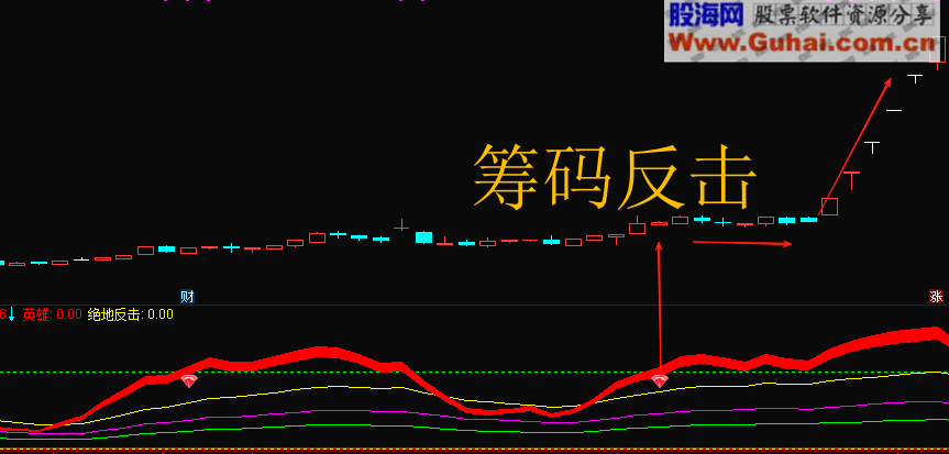 89股筹码连续3期集中
