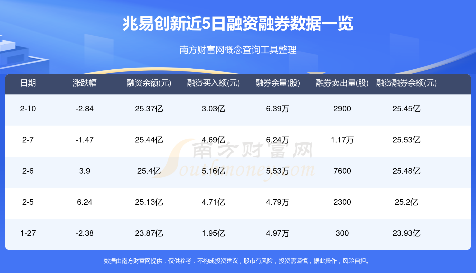 6只科创板个股主力资金净流入超亿元