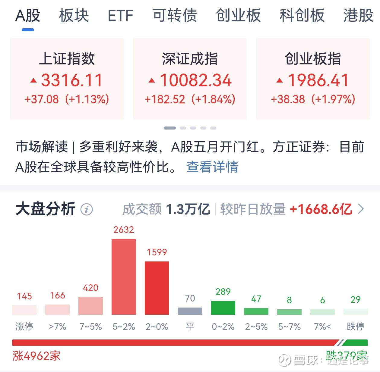 6只科创板个股主力资金净流入超亿元