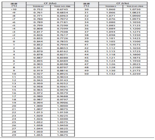 《电化学储能保险风险减量研究》新书发布