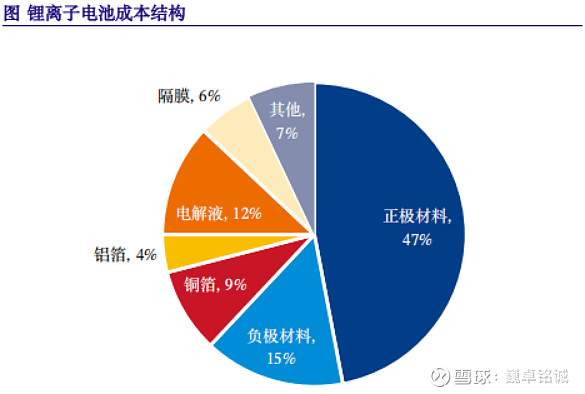 用电量双位数增长带动能源需求 煤铀锂等上游原材料联袂涨价