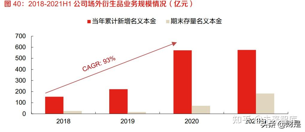 永安期货香港子公司新永安金控捐款100万港元支援香港大埔火灾救援与重建