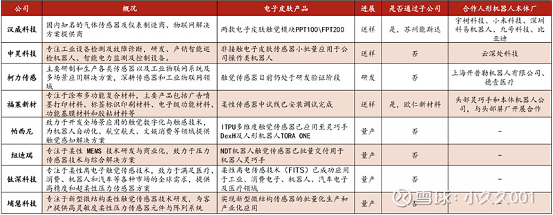 福莱新材发布第三代“电子皮肤”
