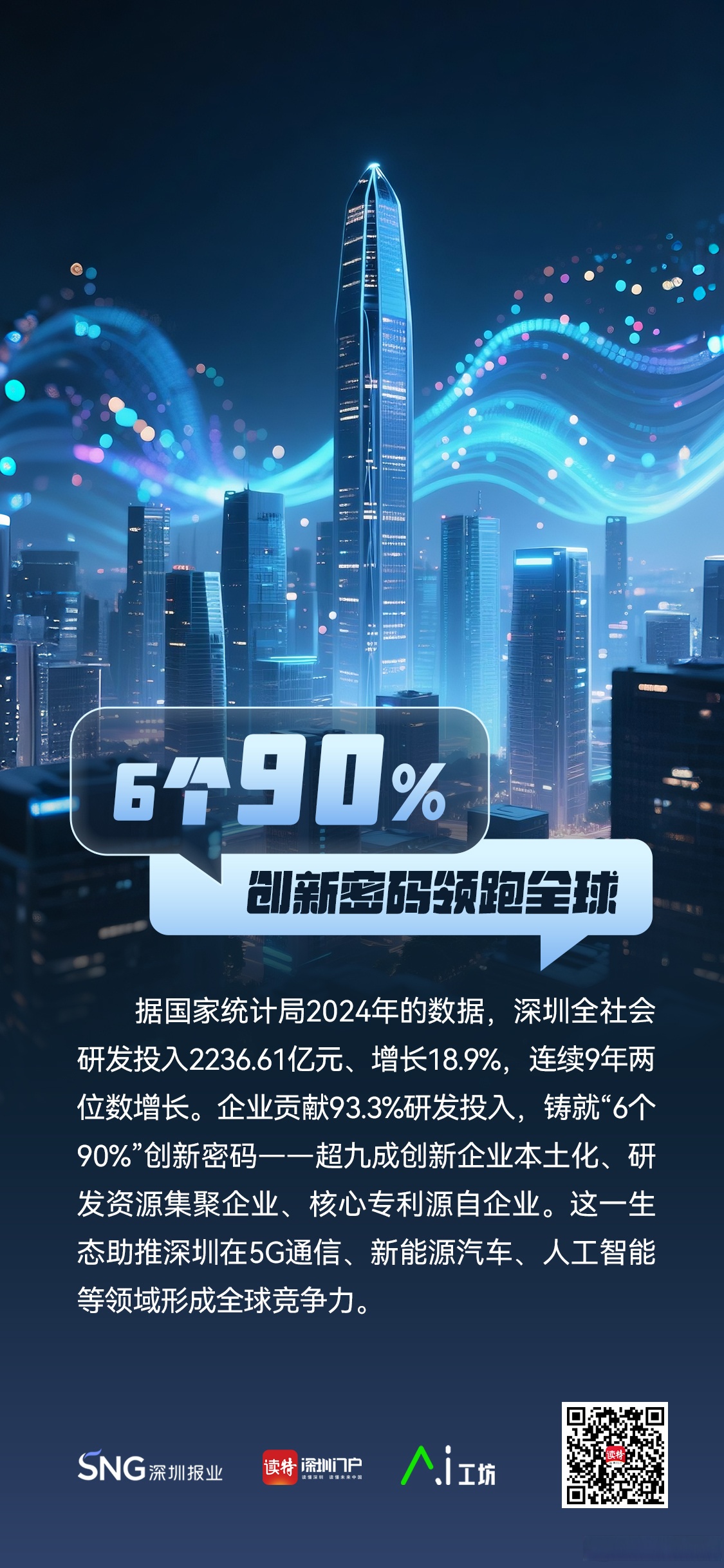 量化投资进阶智能时代 AI技术驱动行业生态重构