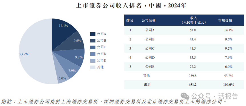 首创证券党委书记、董事长张涛:锚定“新”“绿”双赛道 以实干精神书写券商新时代答卷