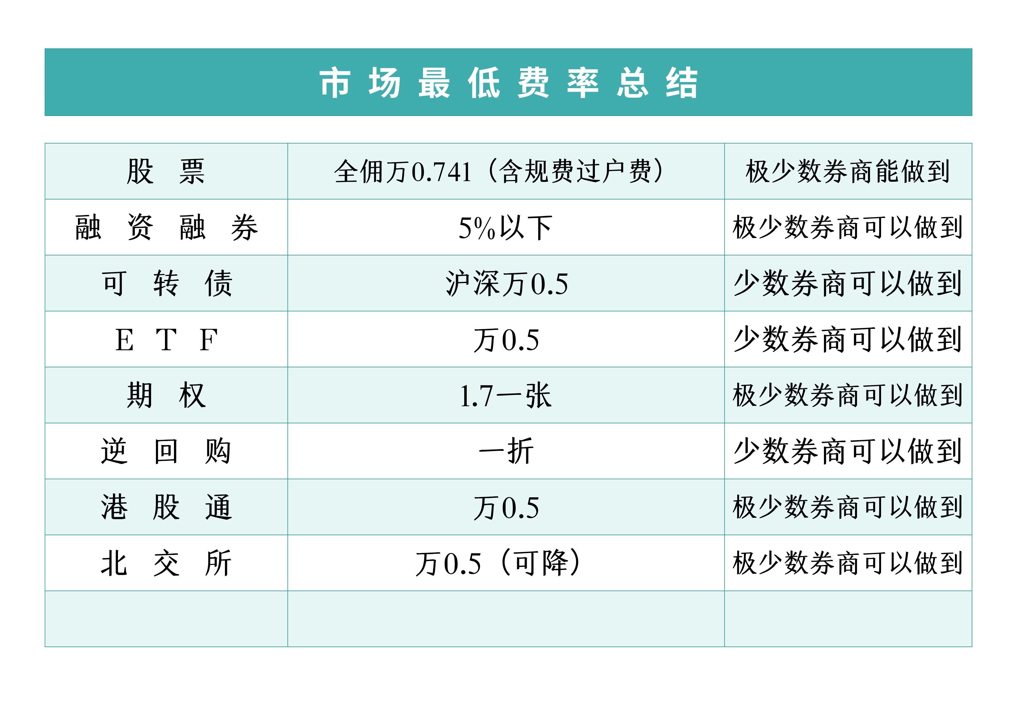 商业不动产REITs试点启动 资本市场服务实体经济再添利器