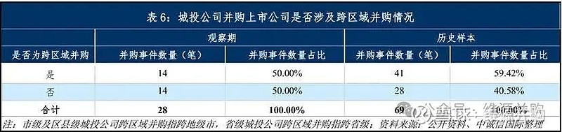 年内超三成央企控股上市公司参与并购交易
