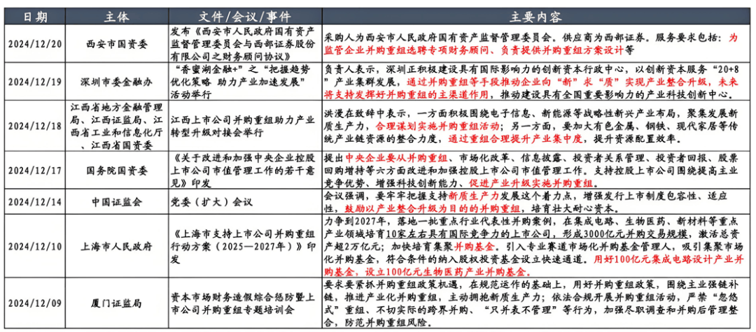 年内超三成央企控股上市公司参与并购交易
